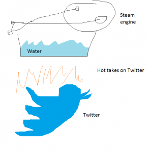 Hot takes as a power source