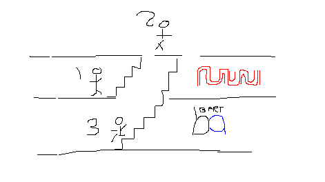 Problem