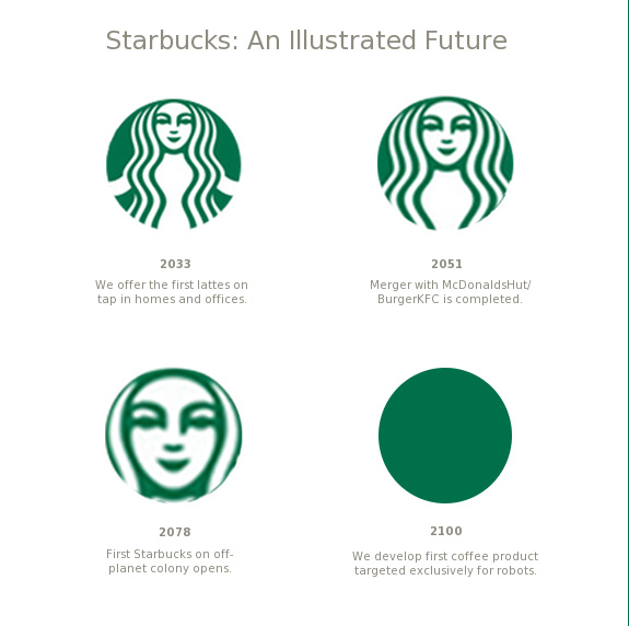 Starbucks illustrated future