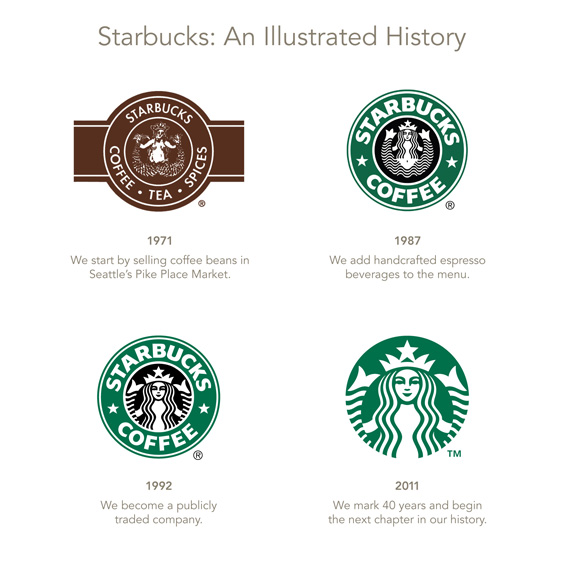 Starbucks illustrated history
